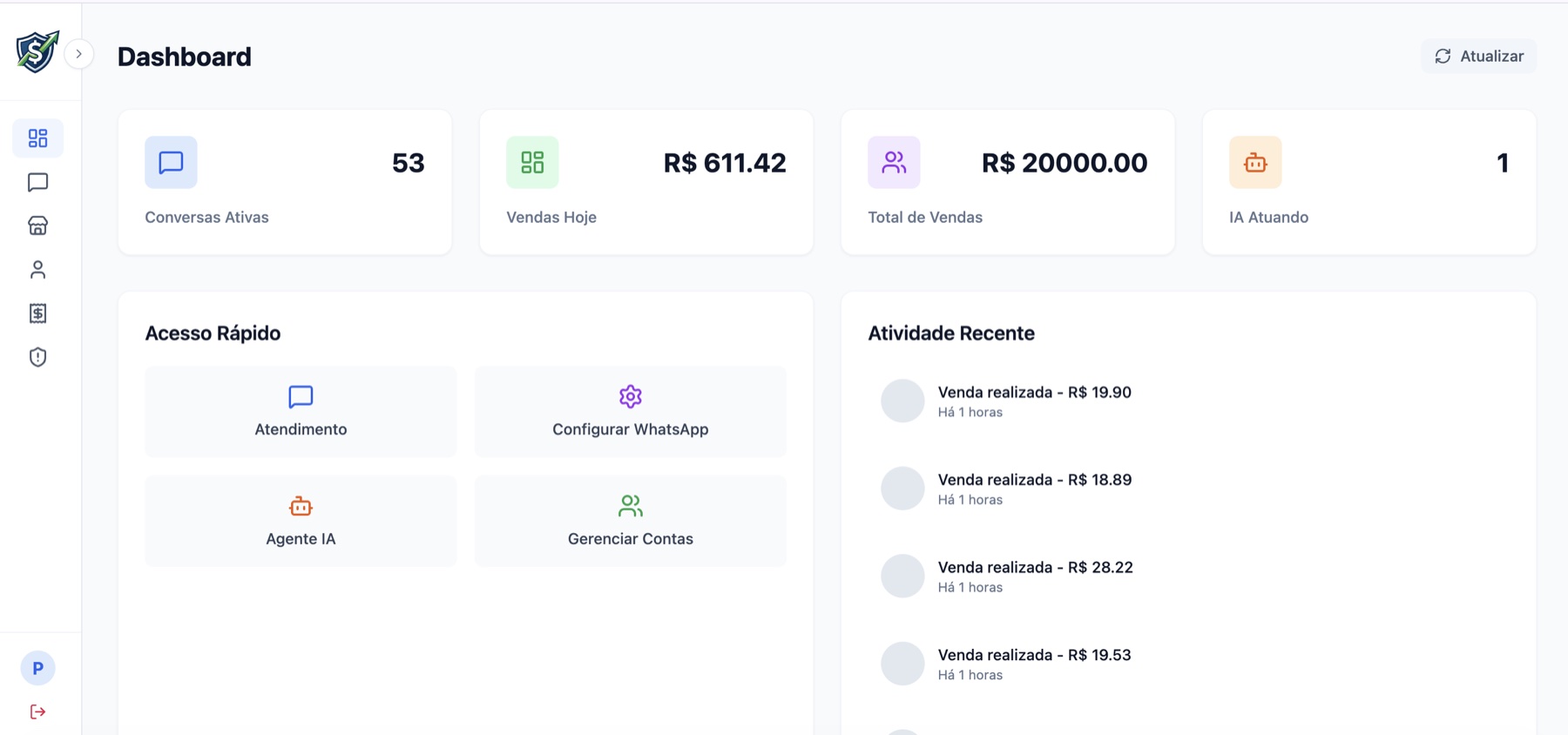 Dashboard do Sales Forte com métricas de conversas ativas, vendas do dia e agente de IA em atuação